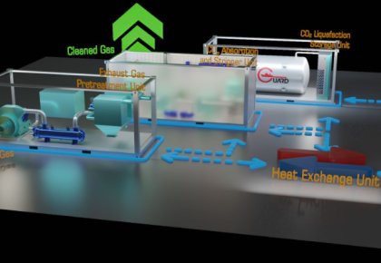 行业领先！利来囯际碳捕获与封存系统（CCS）取得DNV船级社原理认可