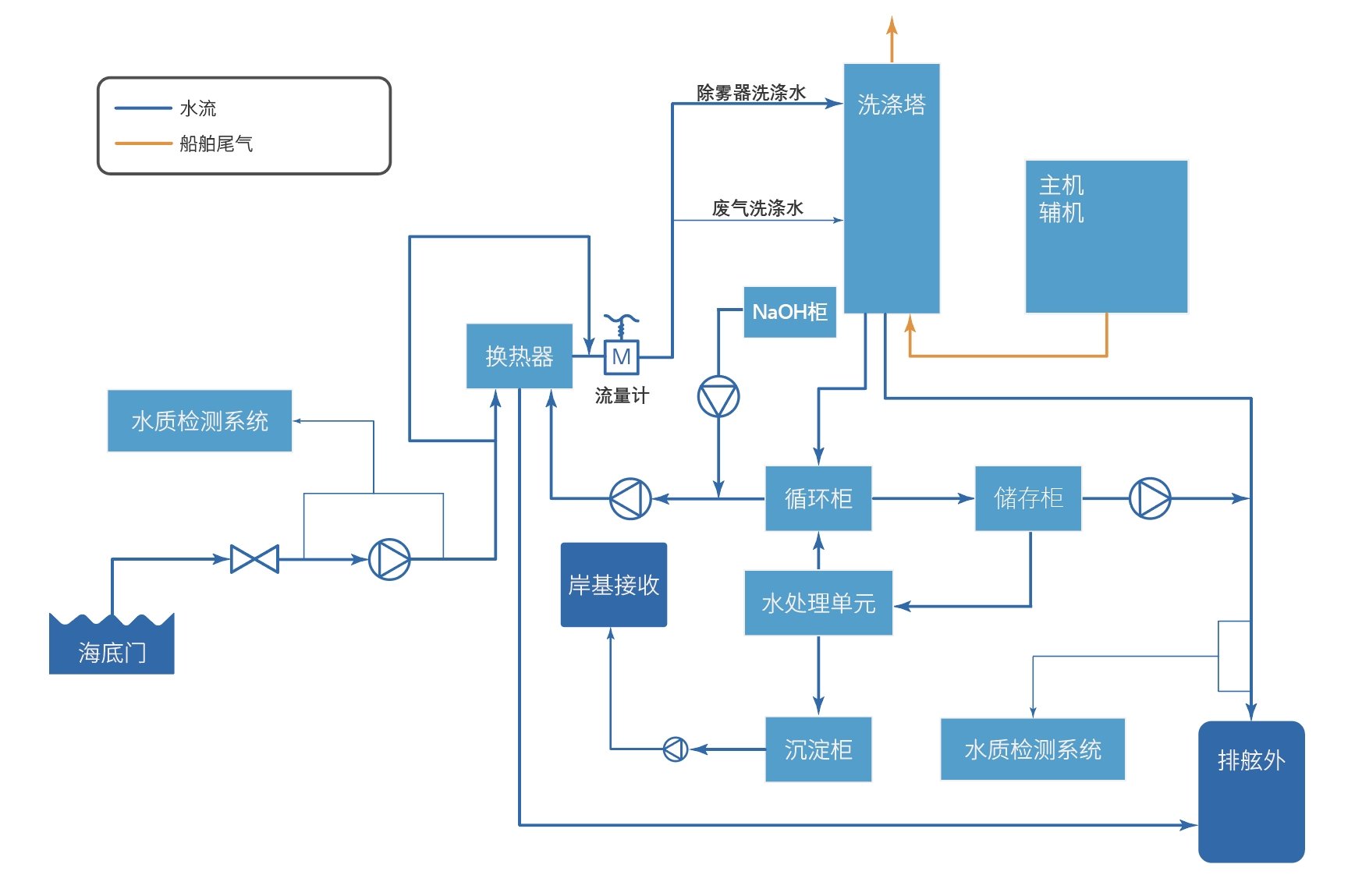 利来囯际·w66(中国游)官方网站